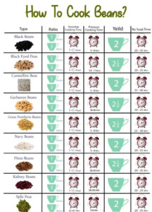 Pressure Cook Beans Chart