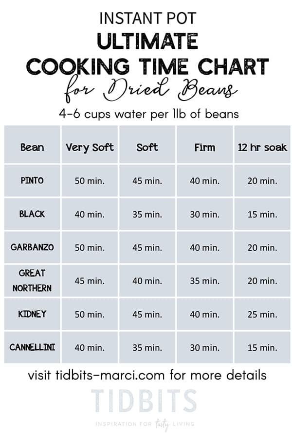 Pressure Cook Beans Chart