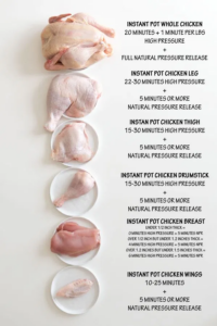 Pressure Cooker Chicken Time Chart My XXX Hot Girl