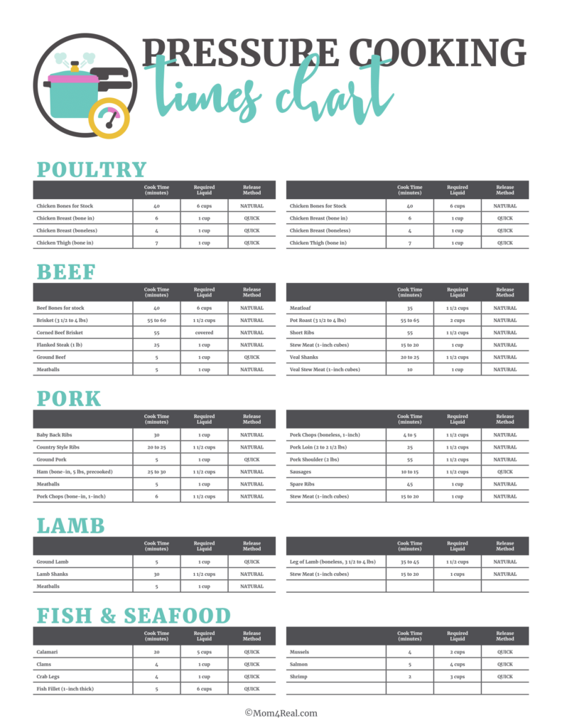 Pressure Cooker Temp Chart