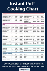 Pressure Cooker Time Chart Pdf