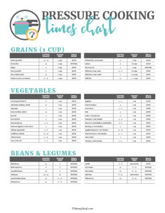 Pressure Cooking Times Chart