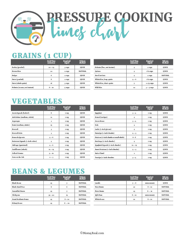 Pressure Cooking Times Chart