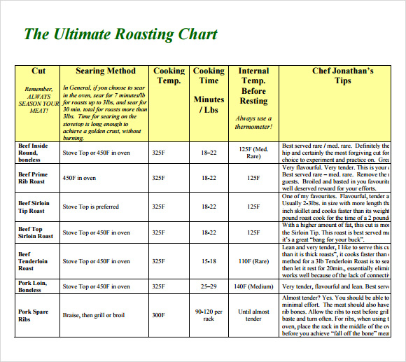 Prime Rib Bone In Temperature Chart