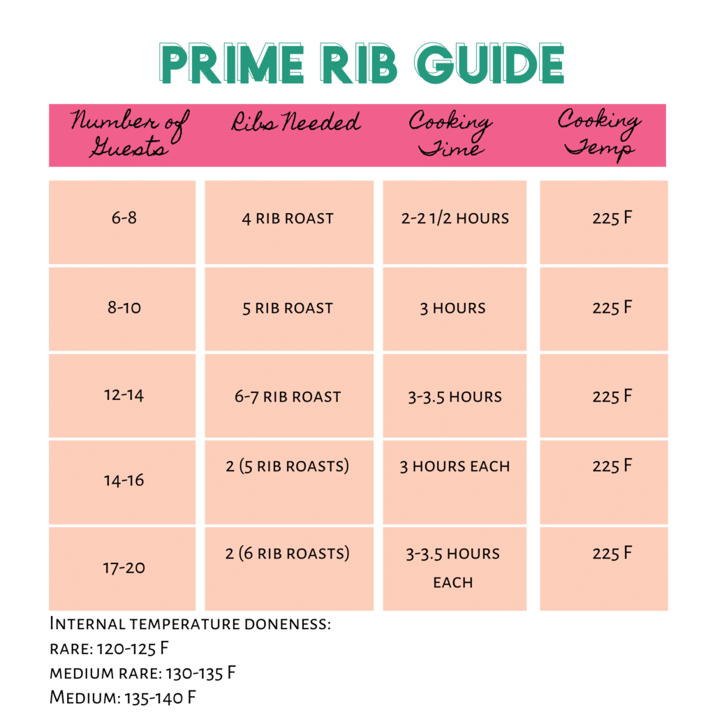 Standing Rib Roast Cooking Times Chart - CookingTimeChart.com