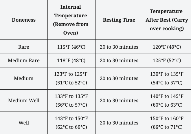 Prime Rib Roast Cooking Chart