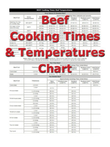 Prime Rib Roast Cooking Time Per Pound Chart Prime Rib Recipe