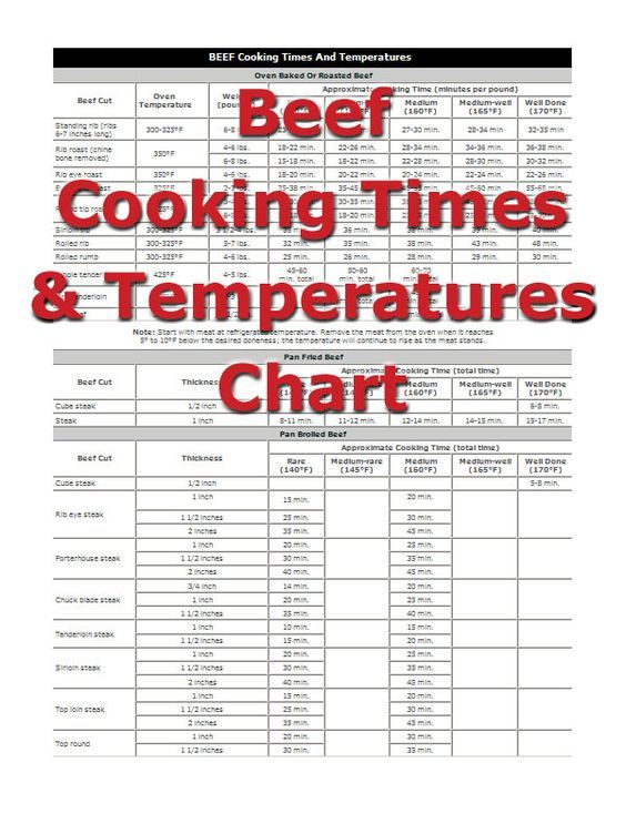 Prime Rib Roast Internal Temperature Chart