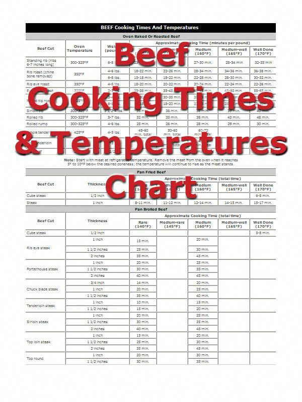 Prime Rib Roast Temperature Chart