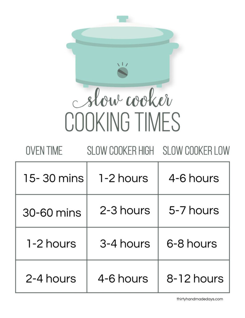 Printable Cheat Sheet For Slow Cookers Slow Cooker Times Crockpot 