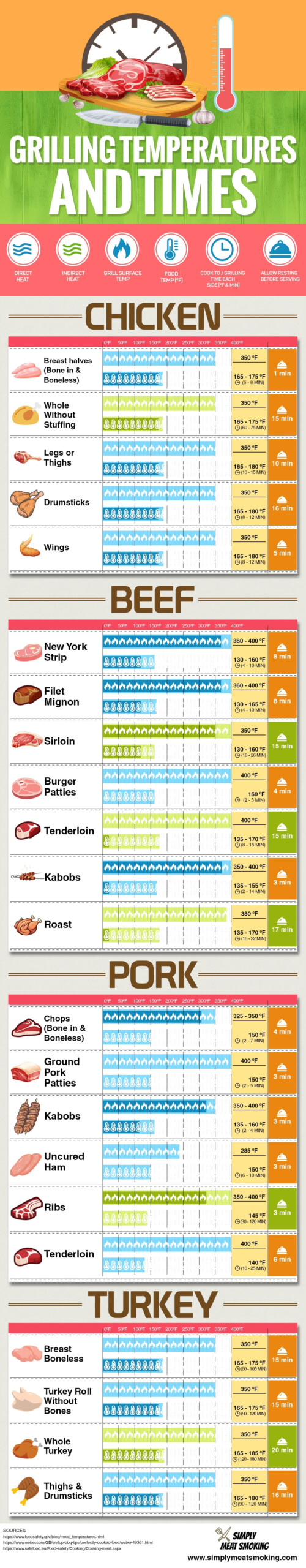 Printable Griddle Cooking Temperature Chart