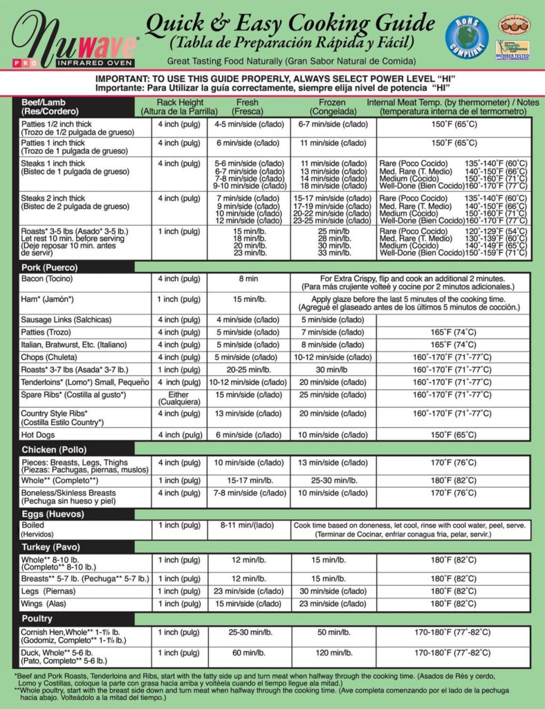 Printable Nuwave Oven Cooking Chart