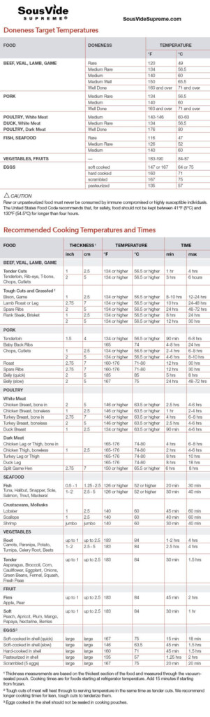 Printable Sous Vide Cooking Chart Printable World Holiday