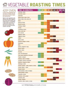 Printable Vegetable Roasting Times Chart Vegetable Roasting Times