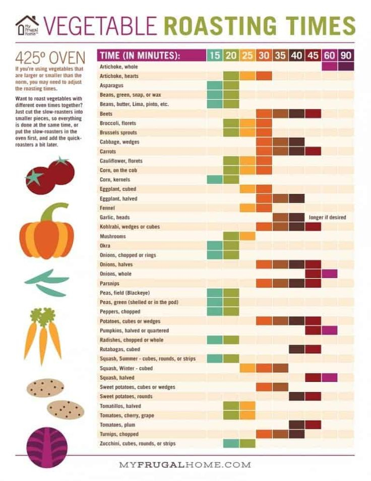 Printable Vegetable Roasting Times Chart Vegetable Roasting Times 