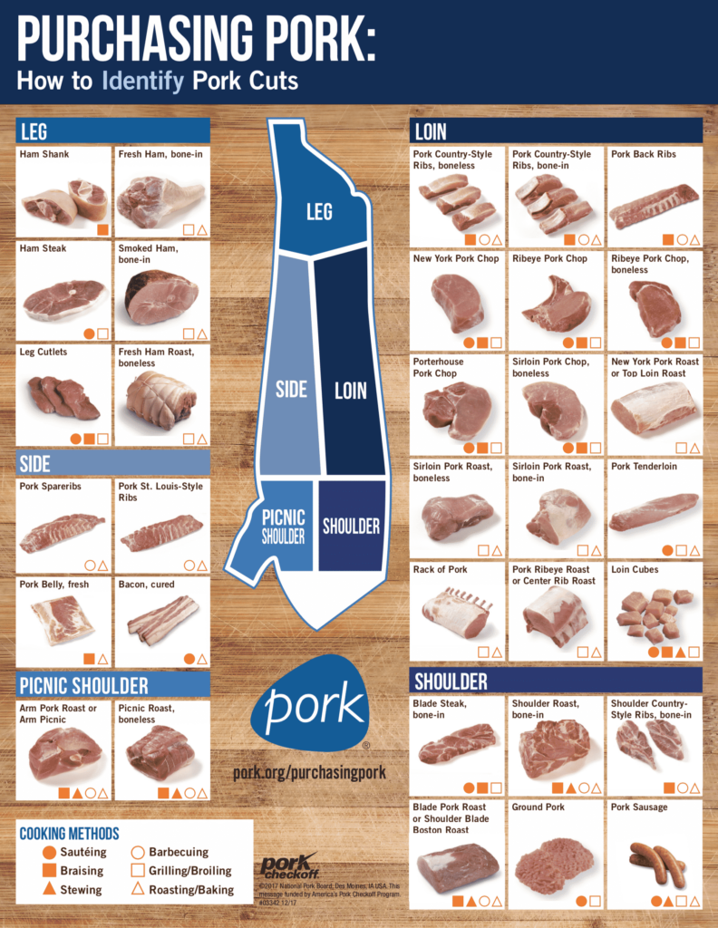 Recommended Pork Cooking Temperatures Barefeet In The Kitchen