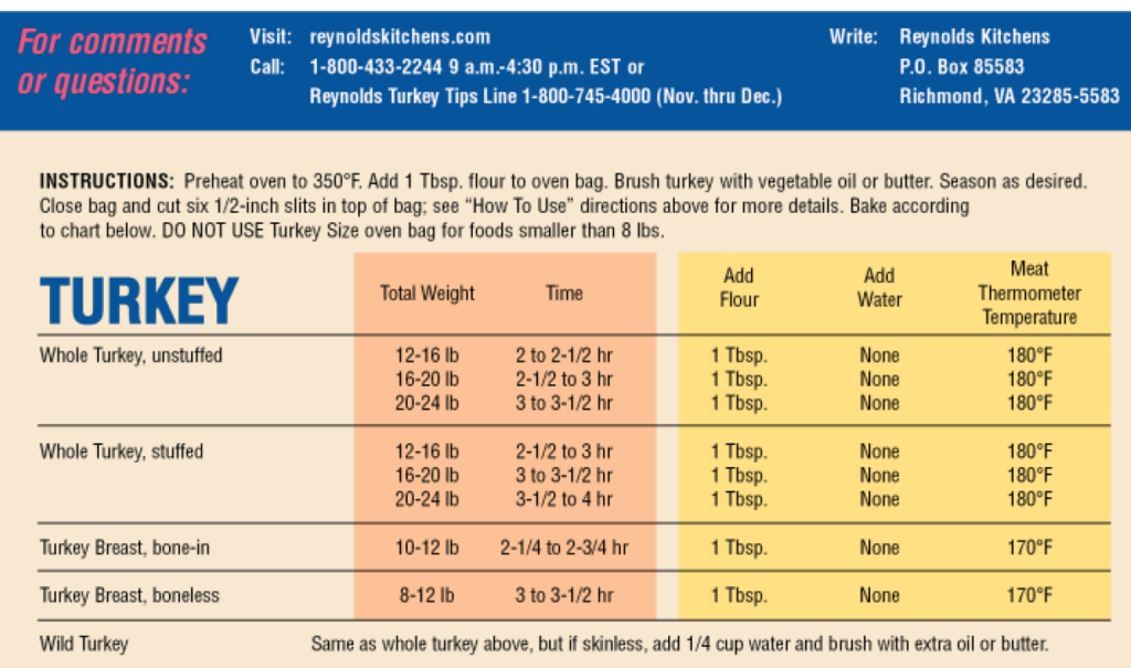 Reynold s Cooking Bag Stuffed Turkey Roasting Chart Thanksgiving 