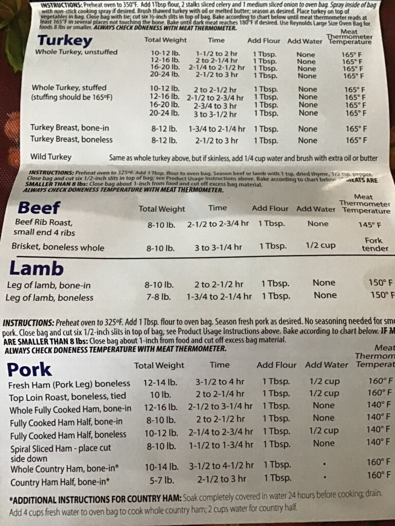 Reynolds Oven Bags Directions in Case You ve Misplaced Yours 