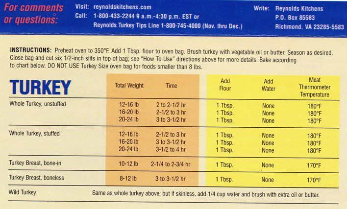 Reynolds Wrap Turkey Cooking Chart