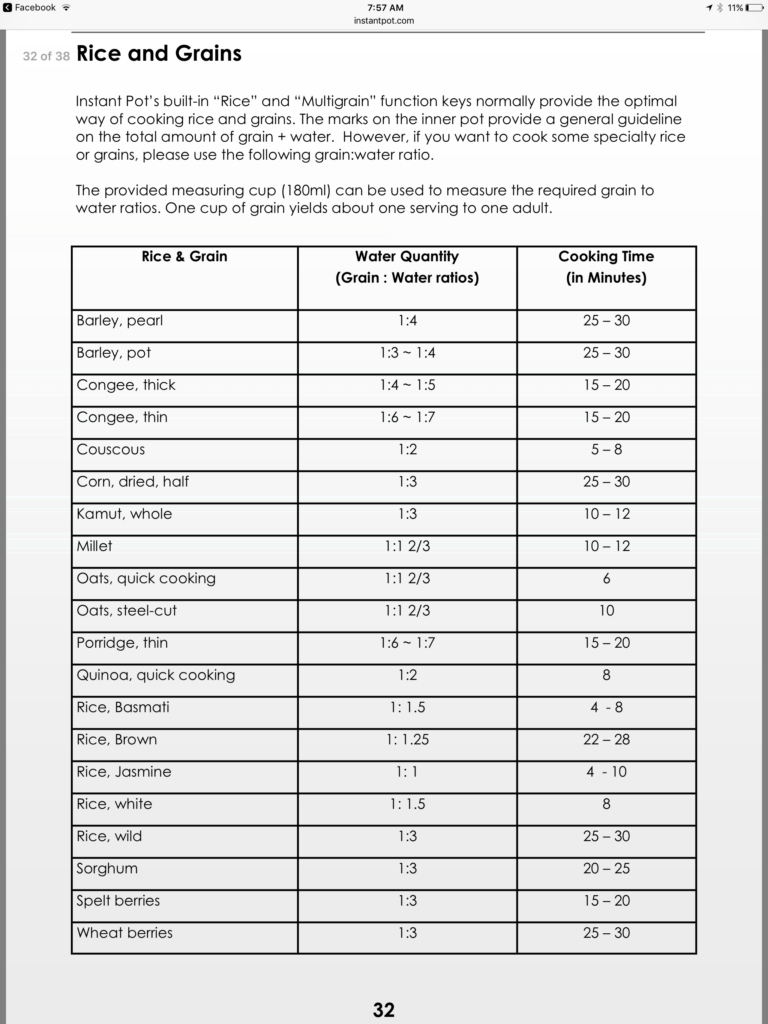 Rice Cook Time Chart