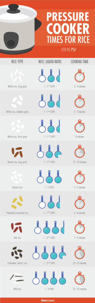 Rice Cooking Time Chart