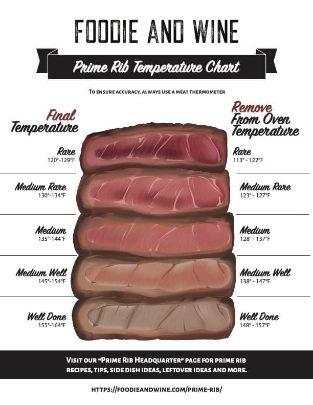 Roast Beef Color Charts