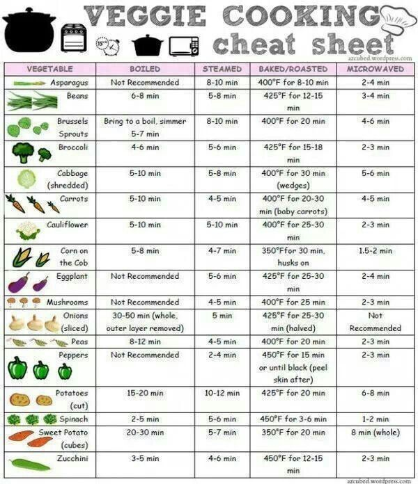 Roasted Vegetable Cooking Chart