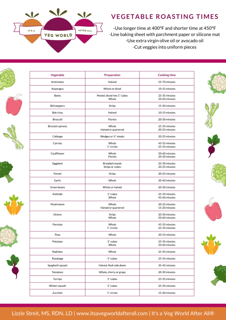 Roasted Vegetables Time Chart