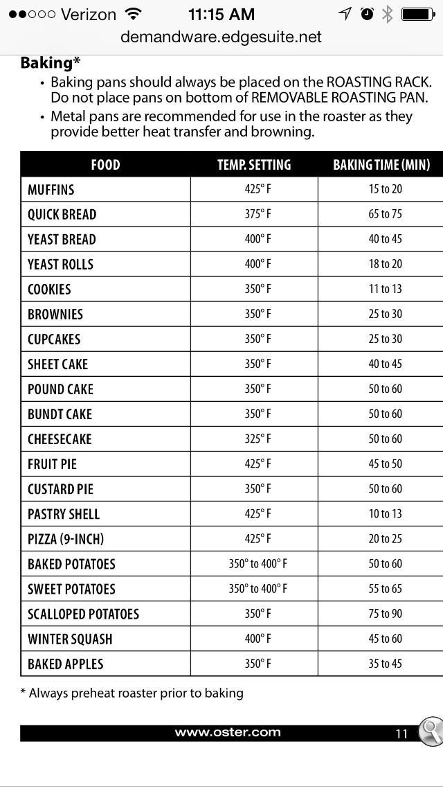 Roaster Oven Cook Times Pt2 More Roaster Recipes Roaster Oven