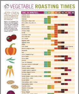 Roasting Time For Vegetables Chart