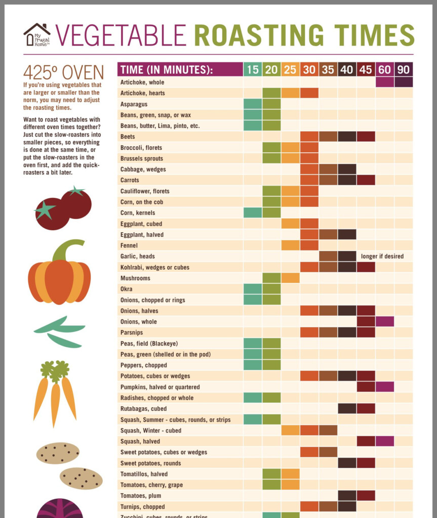 Roasting Time For Vegetables Chart