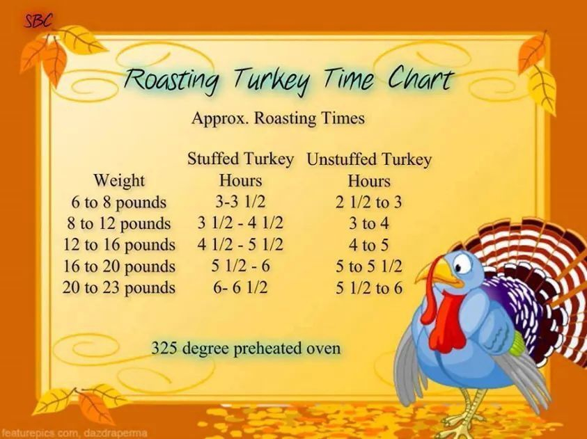 Roasting Turkey Time Chart Turkey Cooking Chart Turkey Time Turkey 