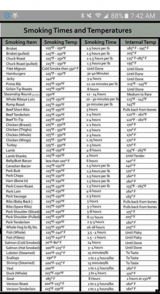 Ronco Rotisserie Cooking Chart