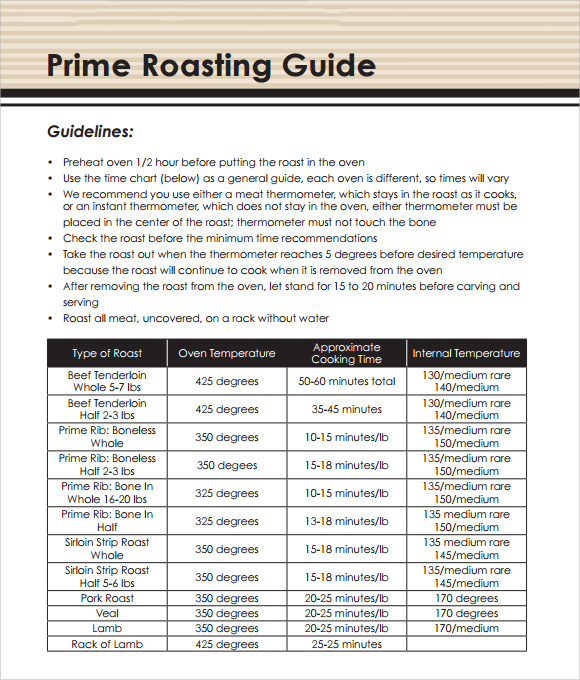 Time Chart For Cooking Prime Rib Roast - CookingTimeChart.com