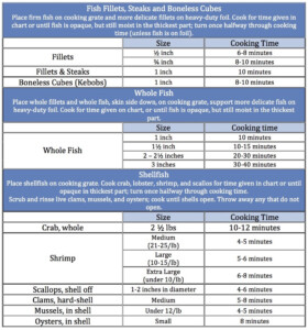 Seafood Boil Time Chart