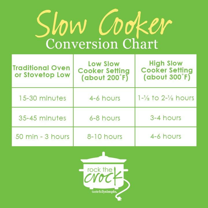 Slow Cooker Conversion Chart Conversion Chart Chart Slow Cooker 50085 