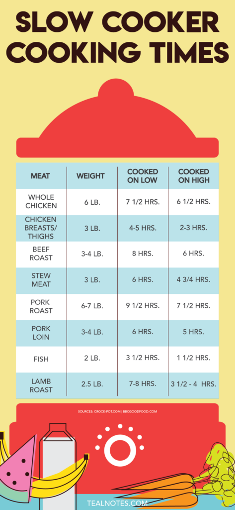 Slow Cooker Cooking Times A Free Cheat Sheet For Your Crock Pot 