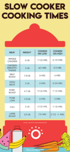 Slow Cooker Cooking Times A Free Cheat Sheet For Your Crock Pot