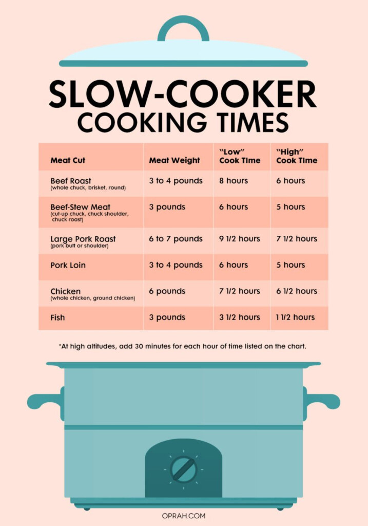 Slow Cooker Time Chart Beef