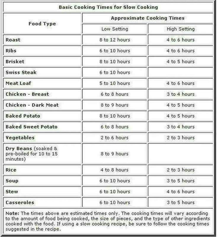 Slow Cooker Times Crockpot Recipes Slow Cooker Crock Pot Slow Cooker 