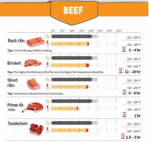 Smoked Beef Brisket KitchenDreaming Recipe Beef Brisket Slow