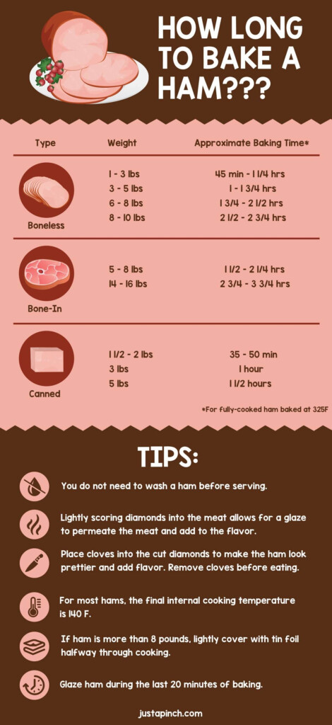 Smoked Ham Cooking Chart