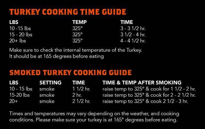 Smoked Turkey Breast Time Chart