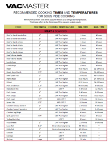 Sous Vide Beef Temperature Chart