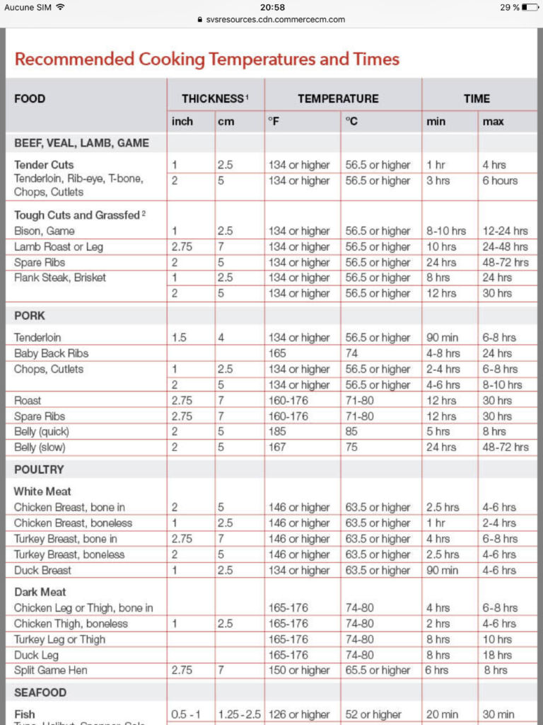 Sous Vide Charts P Sous Vide Cooking Times Sous Vide Recipes Sous Vide 