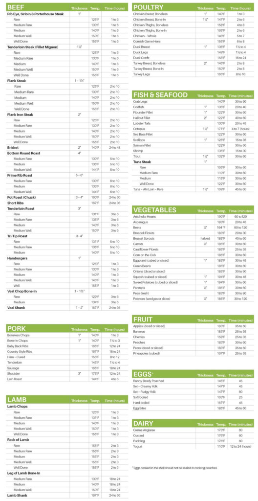 Sous Vide Cooking Chart FoodVacBags In 2020 Sous Vide Cooking Sous 