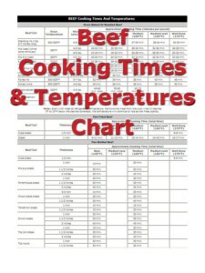 Sous Vide Corned Beef Cooking Chart