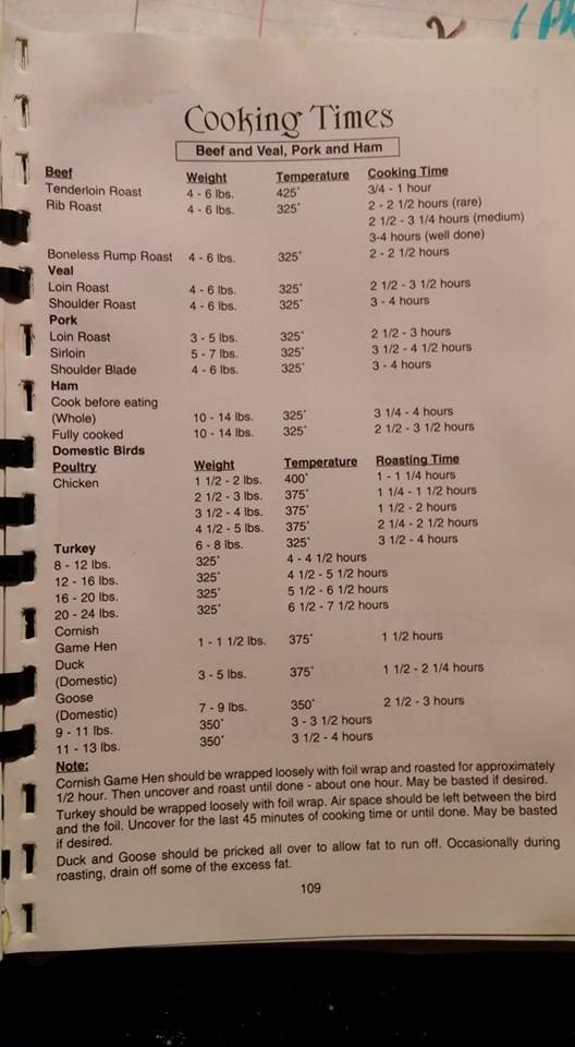 Standing Rib Roast Cooking Chart