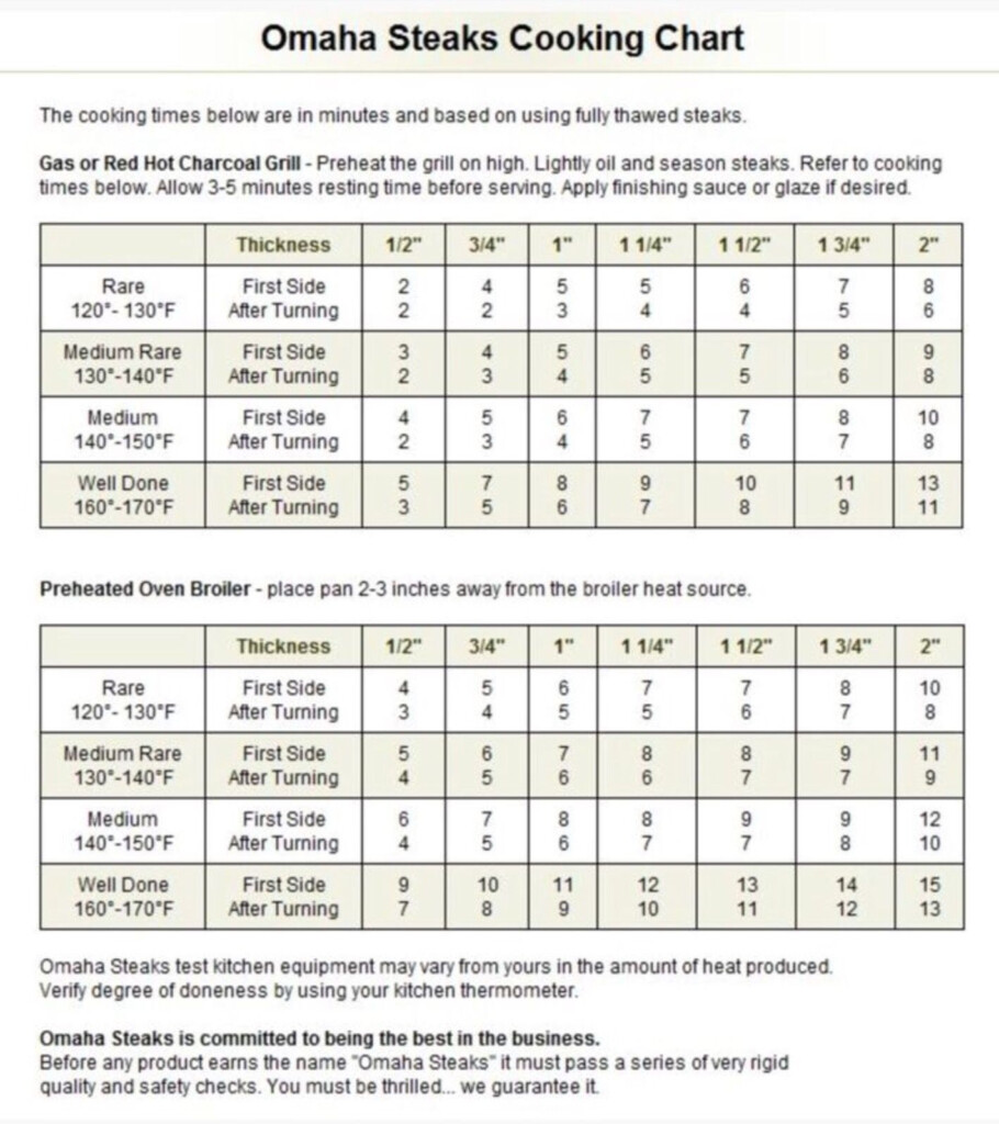 Steak Cook Time Chart