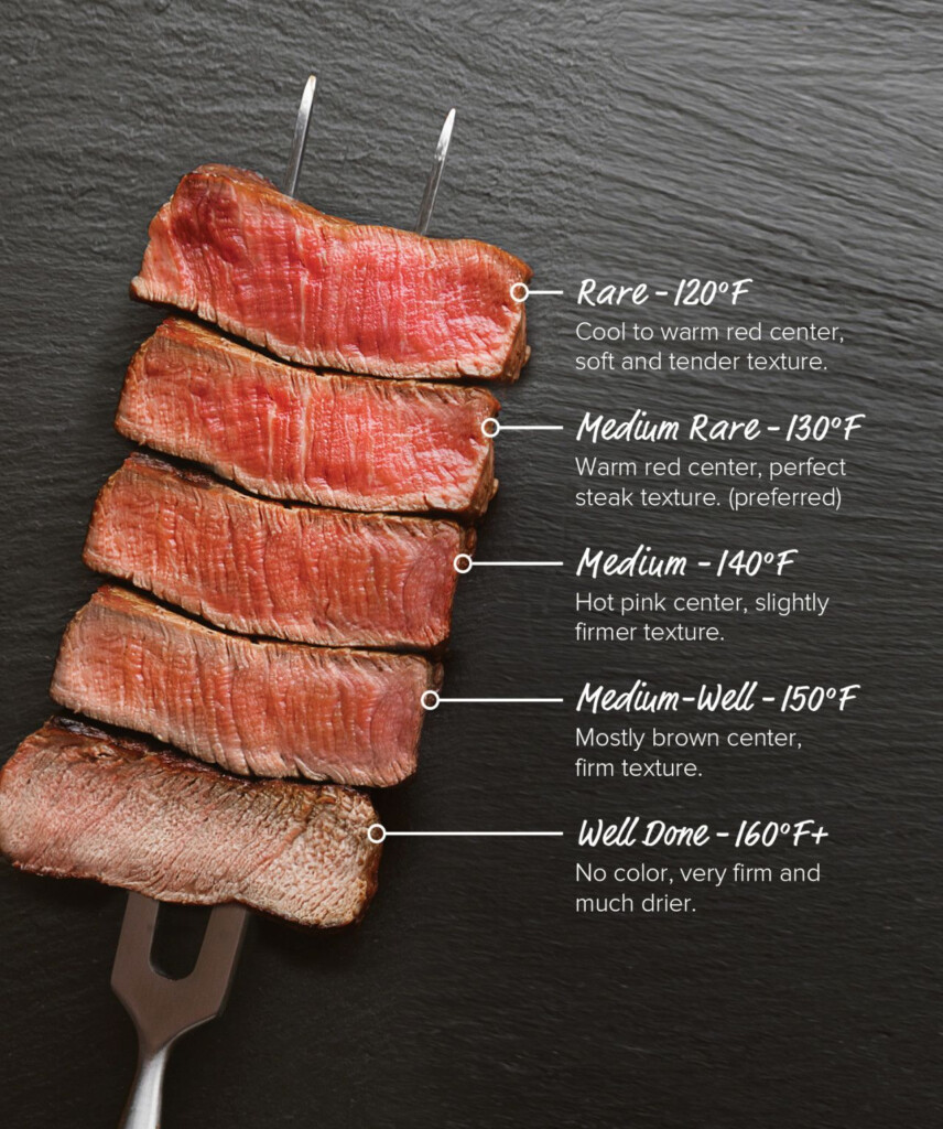 Steak Doneness Guide Temperature Charts Omaha Steaks Steak 